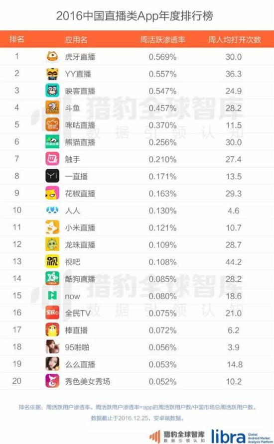 手机app