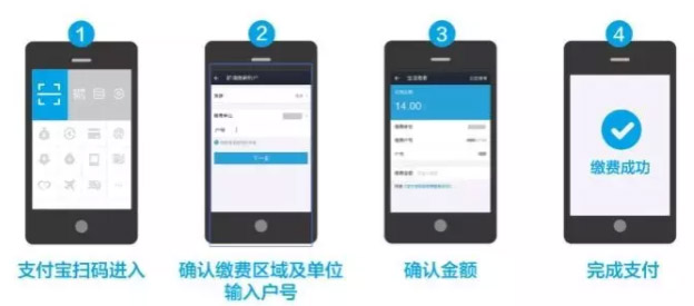 小程序开发,微信小程序开发,小程序开发