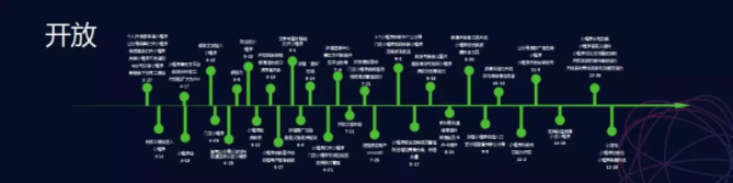 小程序发布