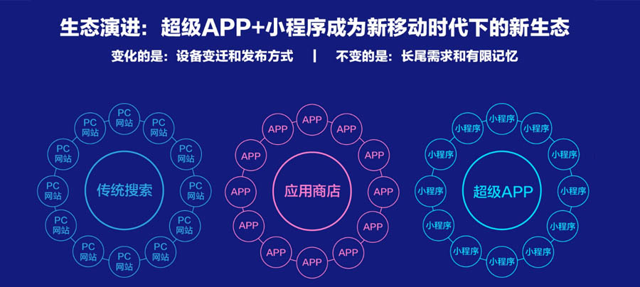 百度智能小程序