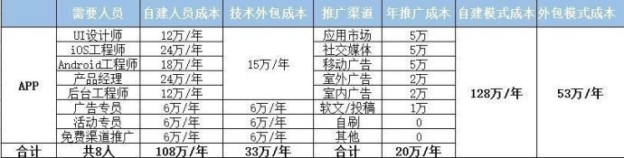 app开发