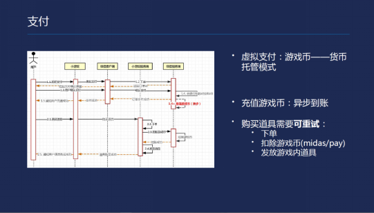 小游戏开发