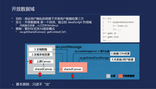 小游戏开发