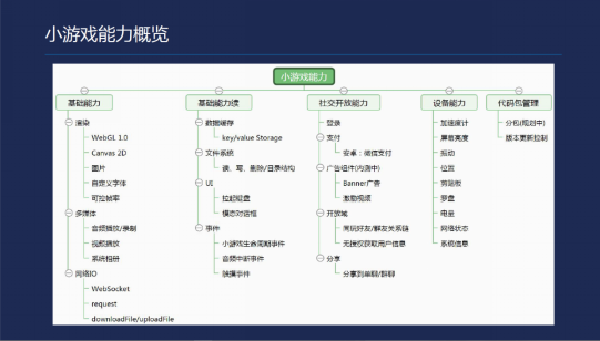 小游戏开发