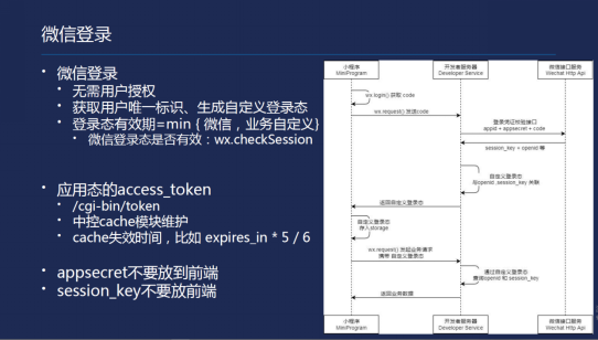 小游戏开发
