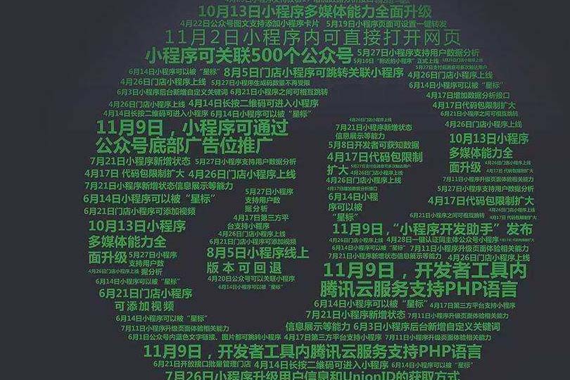 微信分销