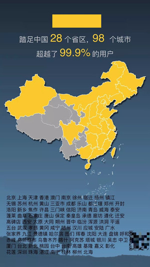 微信小程序
