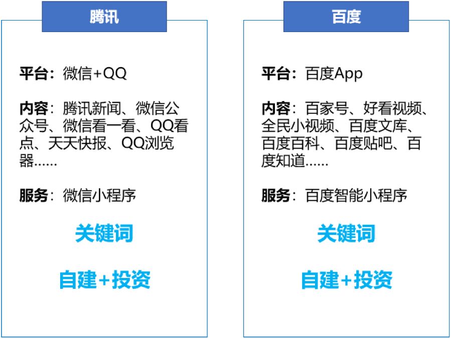 app软件