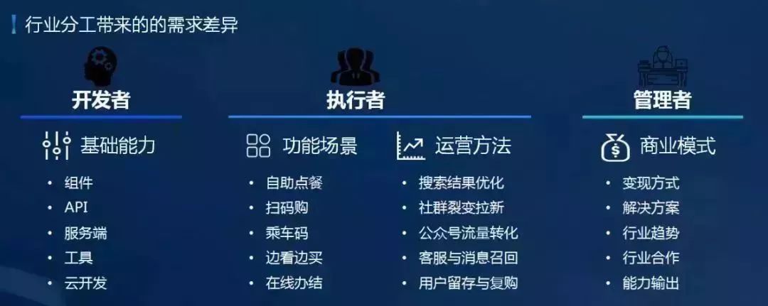 天津小程序开发
