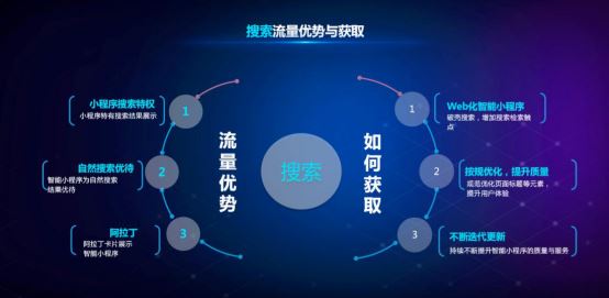 小程序开发,百度智能小程序
