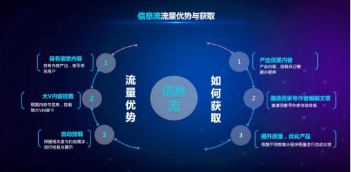 小程序开发,百度智能小程序