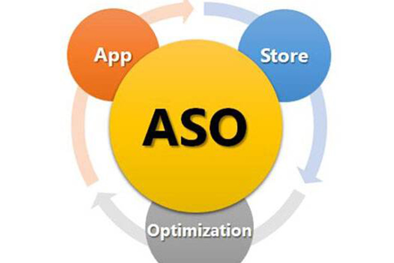 app软件，asm优化