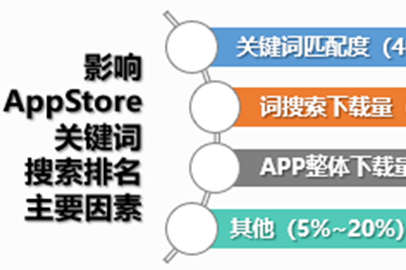 asm优化,aso优化