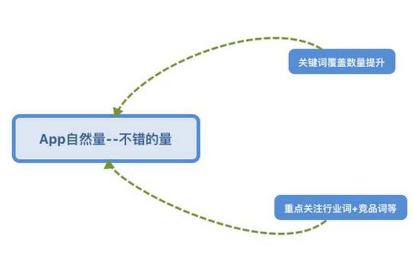 app软件,aso优化