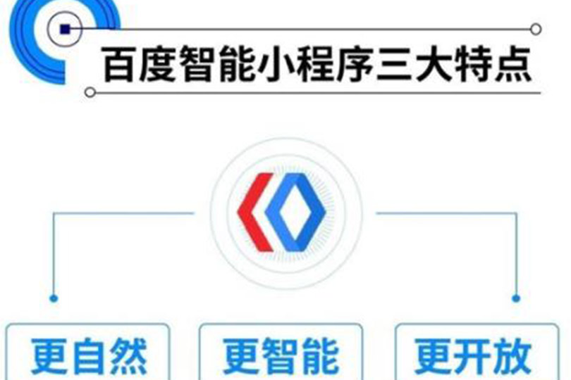百度智能小程序