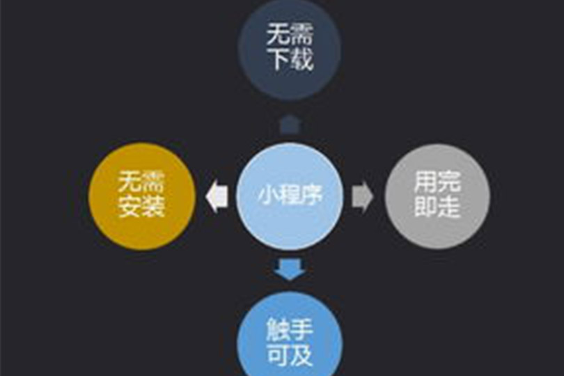 微信小程序
