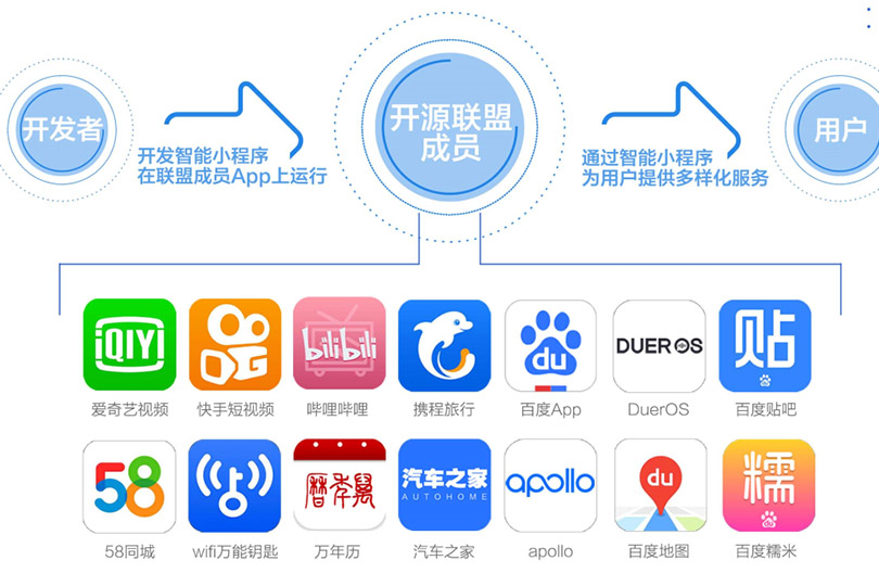 百度智能小程序