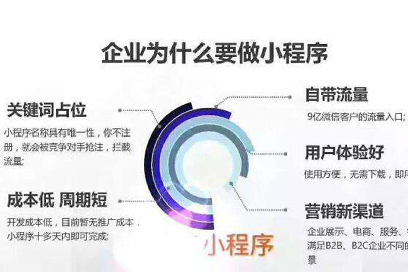 小程序开发