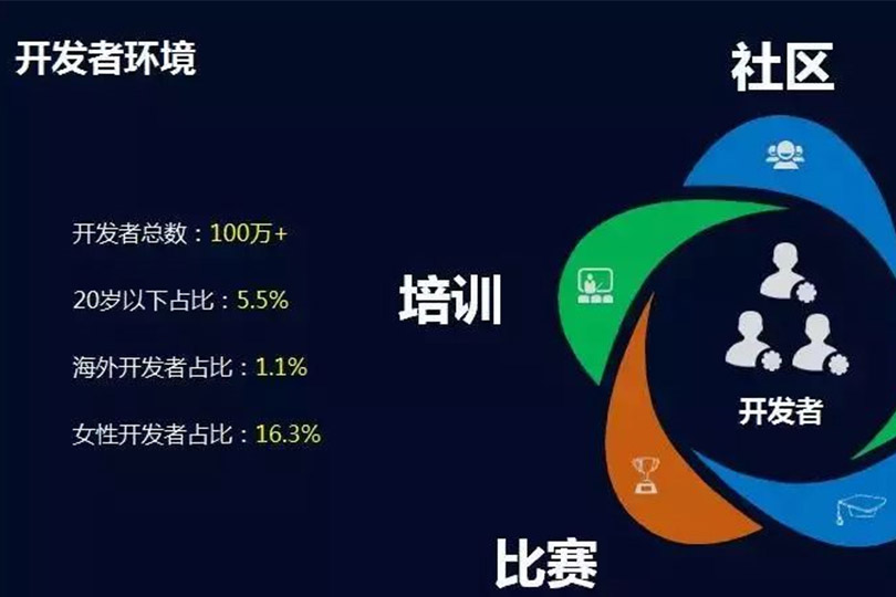 微信小程序