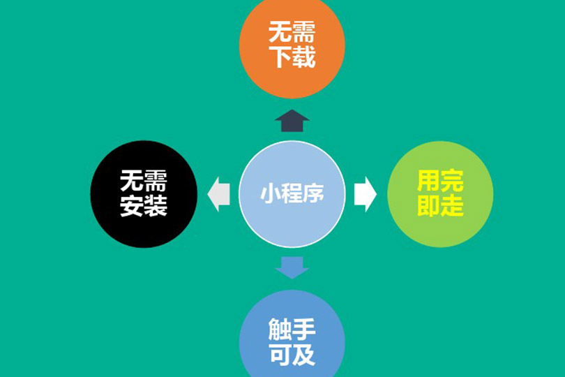 小程序开发