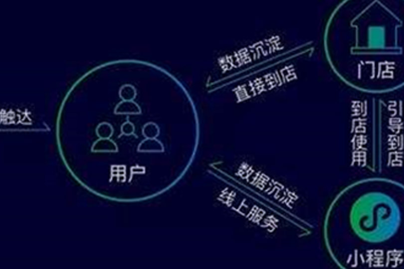 小程序开发