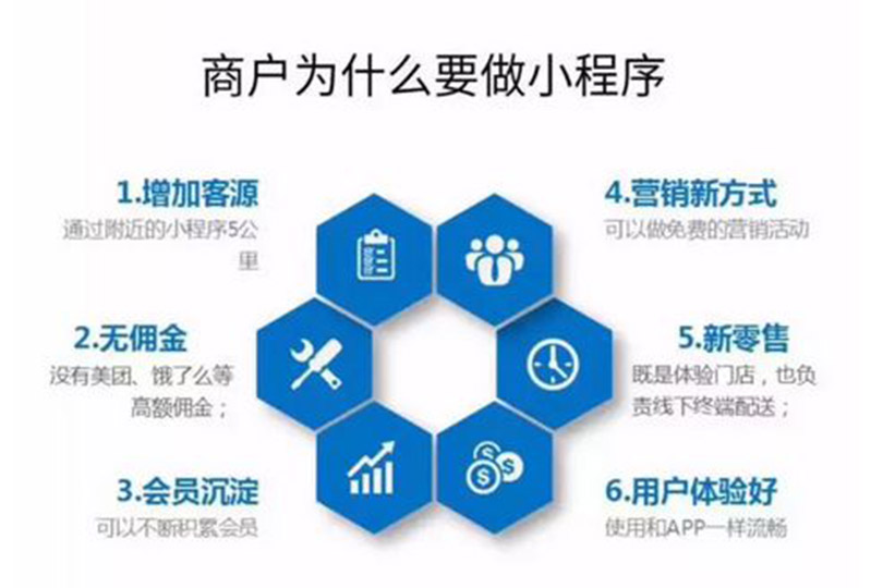 小程序开发