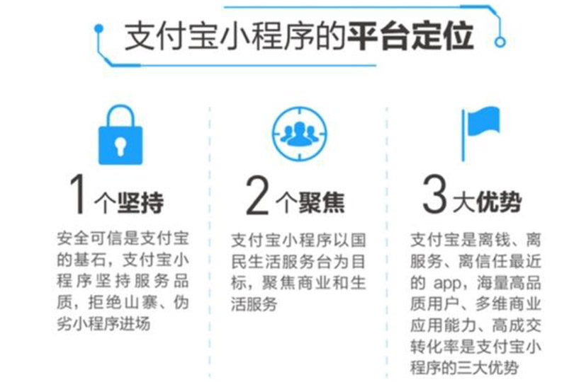 支付宝小程序