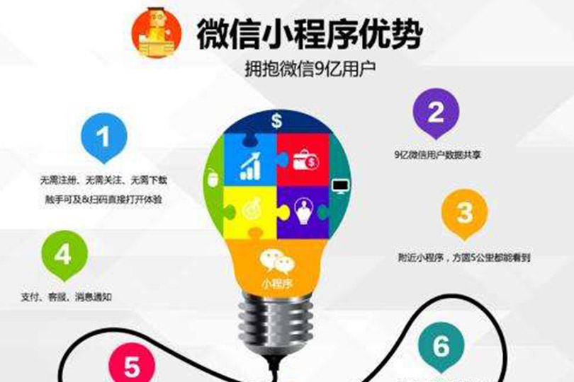 小程序开发